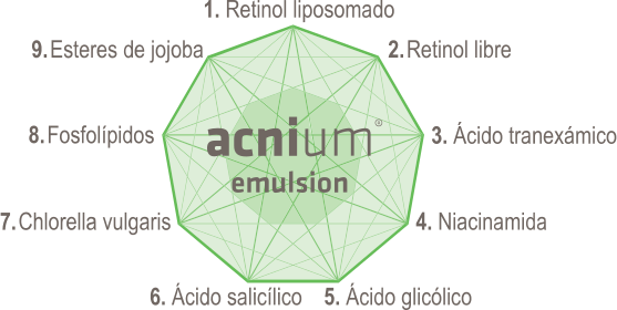 Composicion Acnium Emulsion