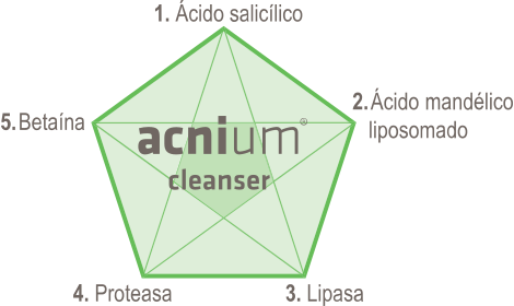Composicion Acnium Cleanser