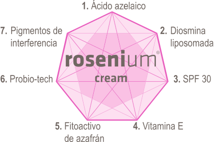 Composicion Rosenium Cream