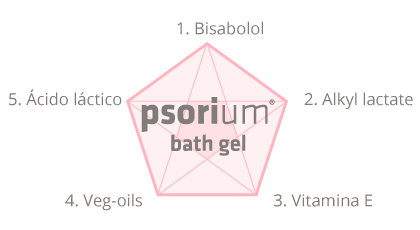 Composición Psorium Bath Gel