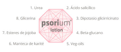 Composición Psorium Lotion