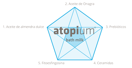 Composición Atopium Bath Milk