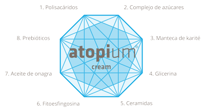 Composición Atopium Cream
