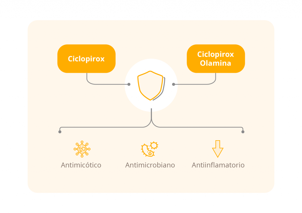 Esquema Ciclopirox