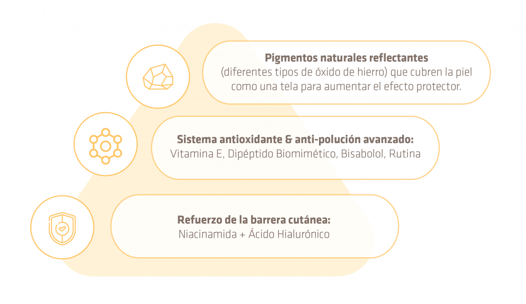 Esquema Lumium