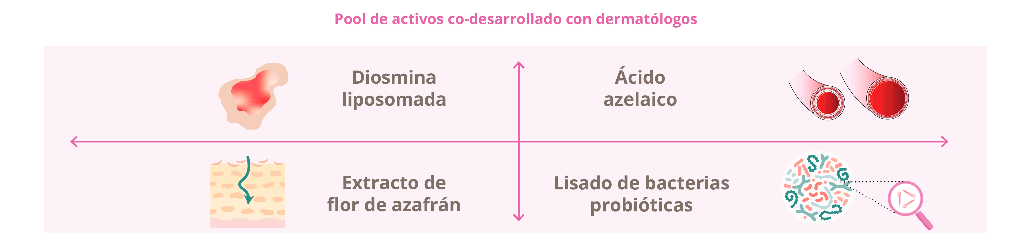 Consejos Dermatitis Seborreica