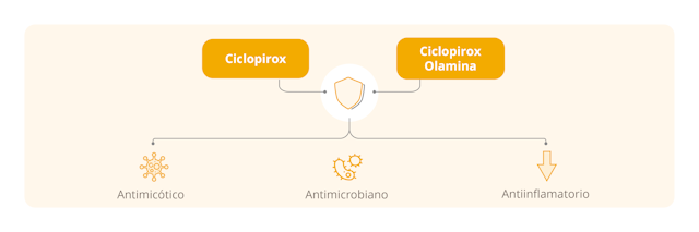Esquema Ciclopirox